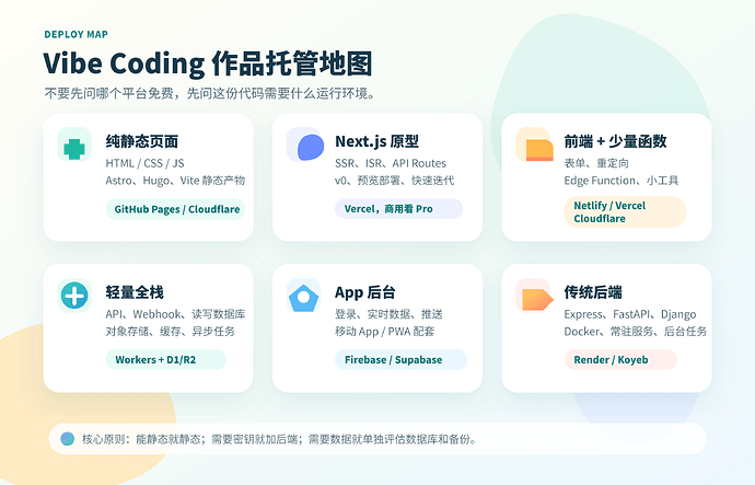 Vibe Coding 作品托管地图